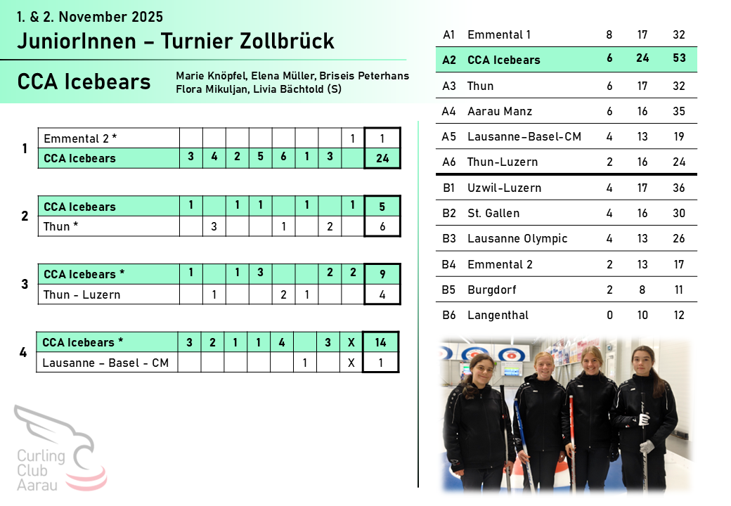 03 Zollbrück Icebears