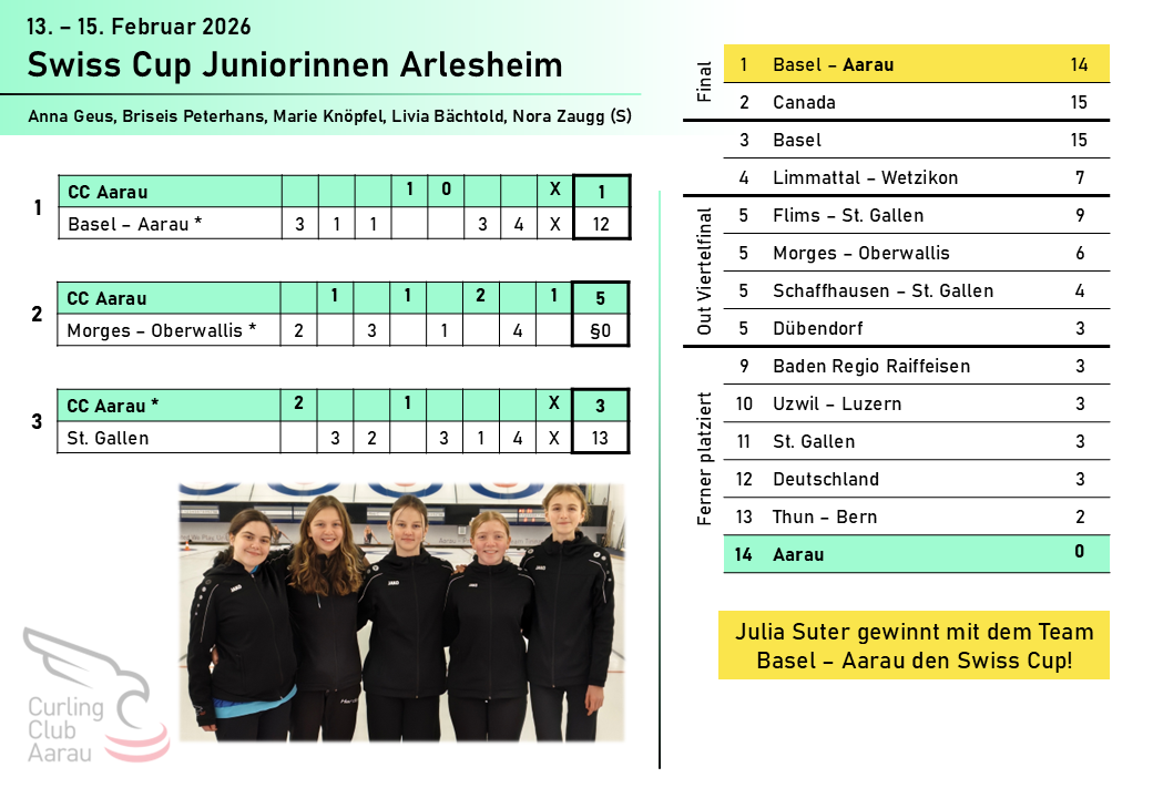 10 B-Team Cup