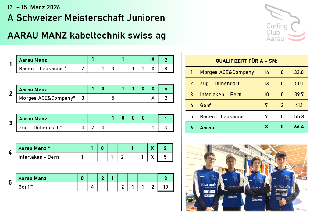 11 Manz A SM