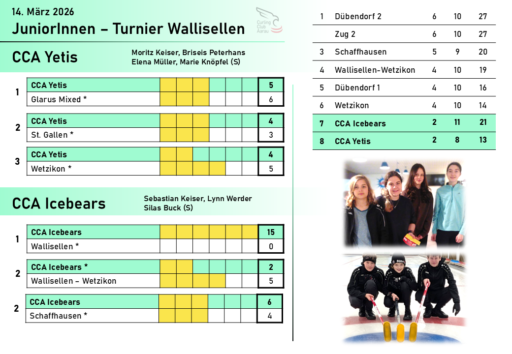 12 Wallisellen